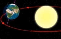 Zomer en Winter Dag en Nacht: Hoe seizoenen ontstaan, en hoe aarde, zon, maan en satellieten draaien